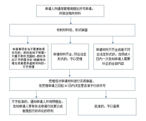 非經營性互聯網信息服務備案核準概述